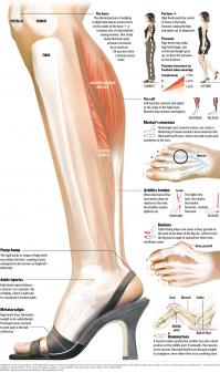 high-heel-effects